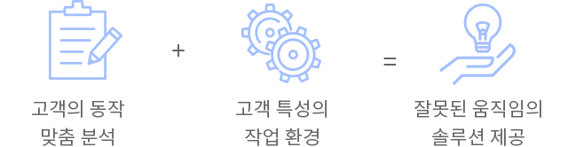 고객의 동작 맞춤 분석과 고객 특성의 작업 환경을 고려하여 잘못된 움직임의 솔루션 제공